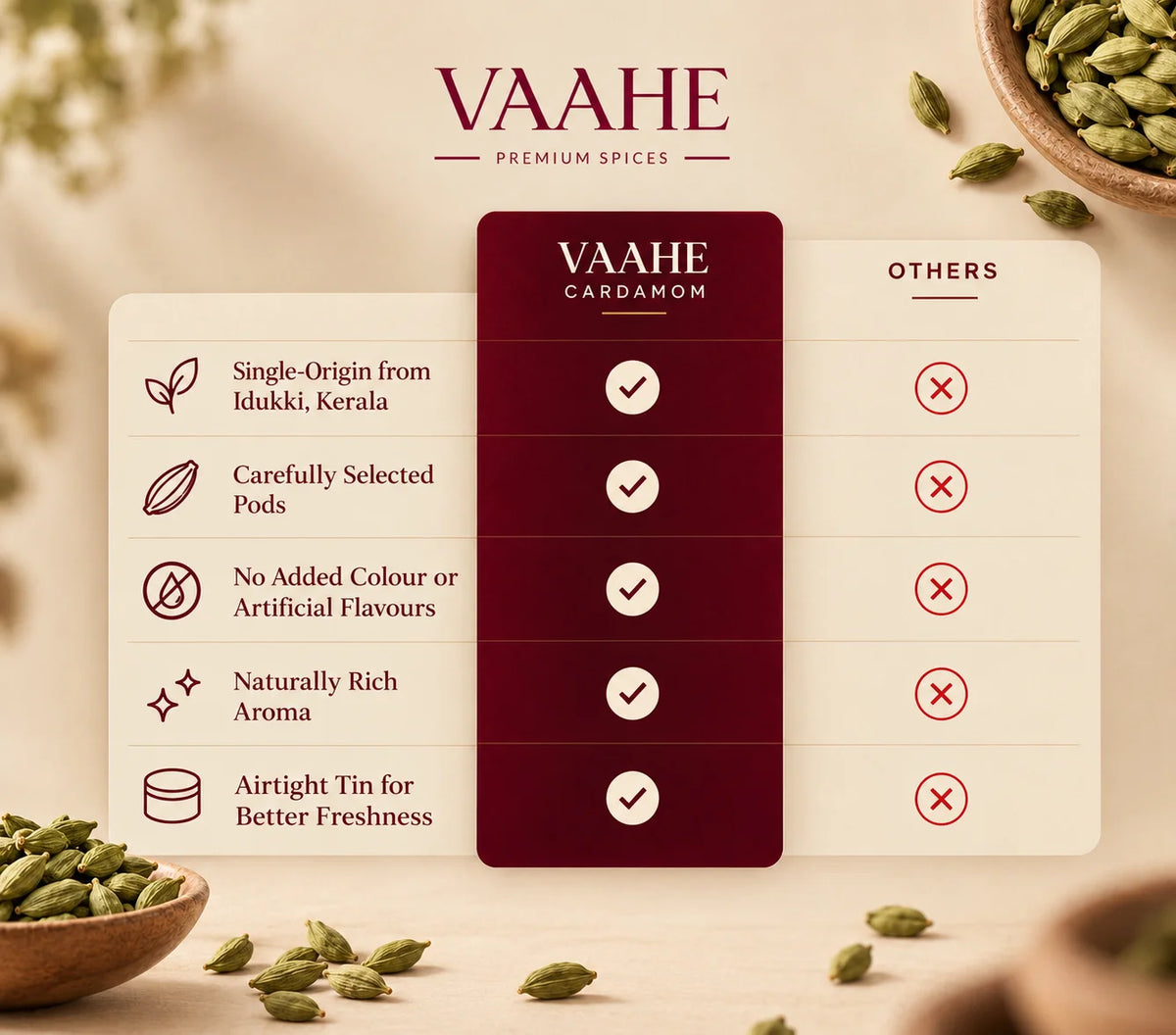 VAAHE Green Cardamom Comprision Table 